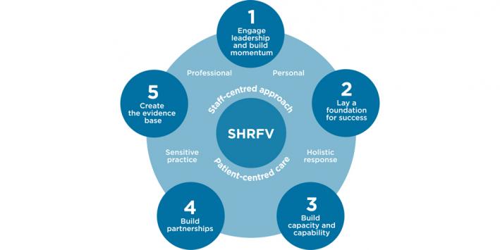 SHRFV Resource Centre