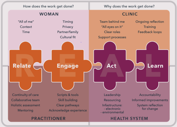 Achievements - Centre for Family Violence Prevention